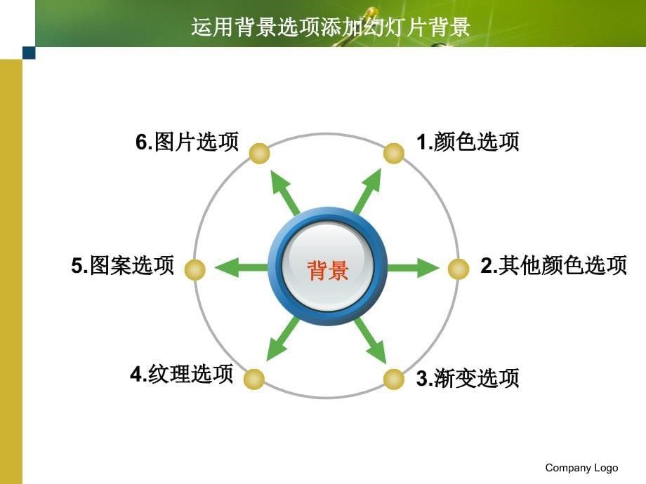 如何给幻灯片添加背景_第5页