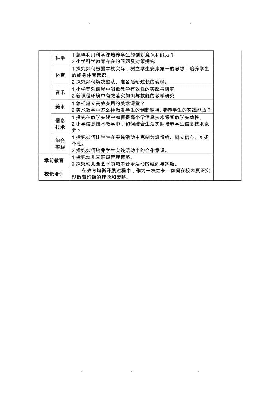 网络学习参考网站_第5页