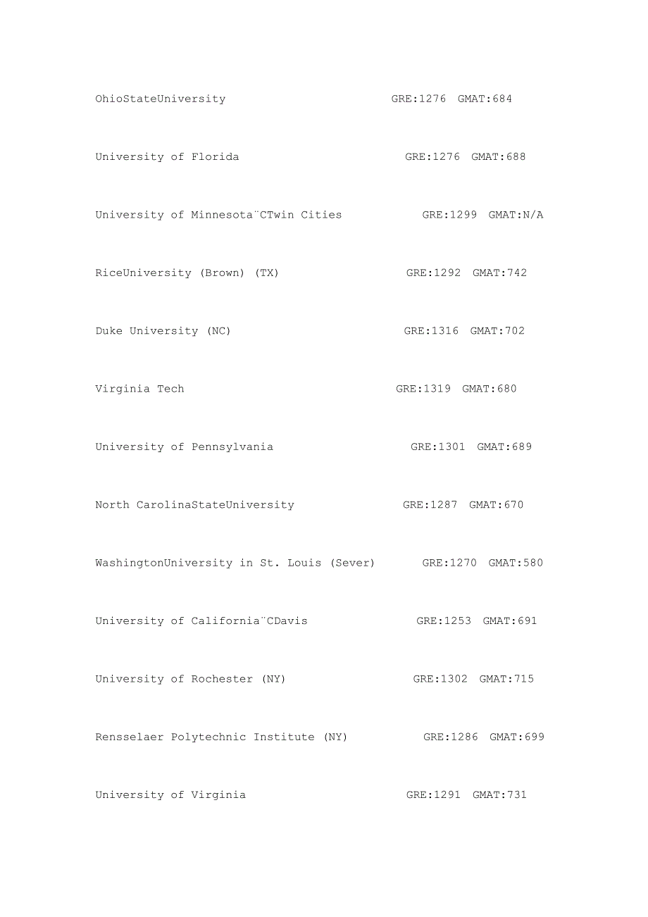 美国各大学对于GRE的要求_第3页