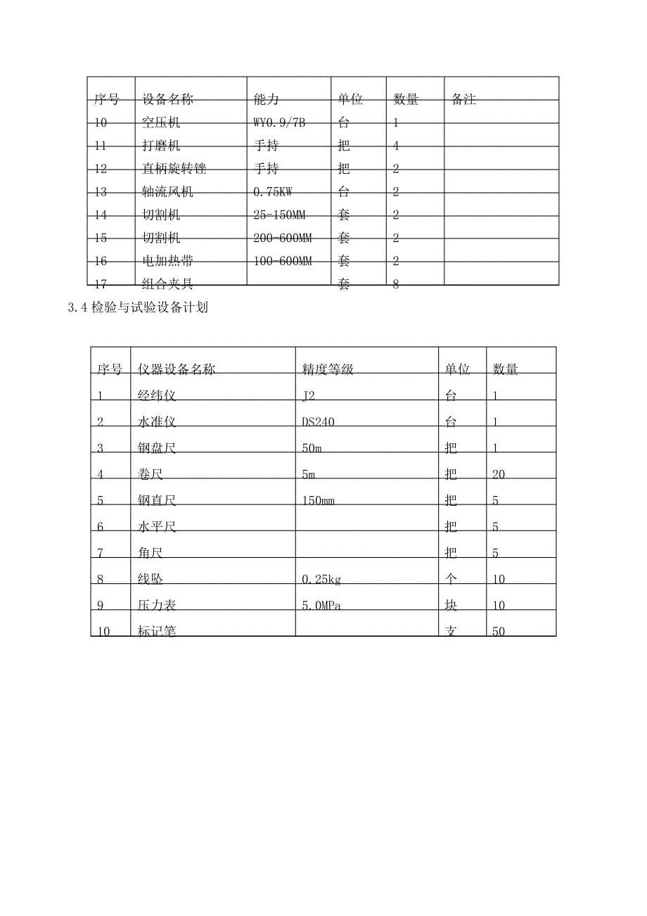 玻璃钢管GRE管道专项施工方案120_第5页