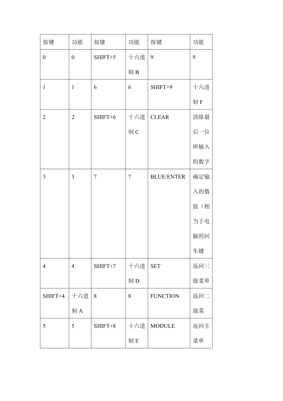 XXX电梯公司TT维修人员使用手册_第3页