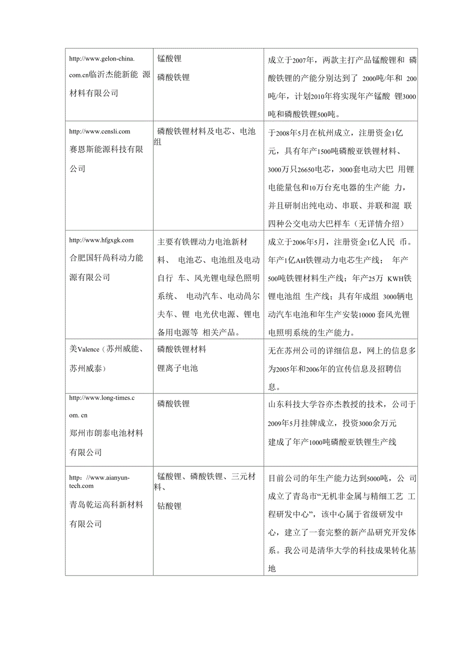 磷酸铁锂材料及电池企业信息_第3页