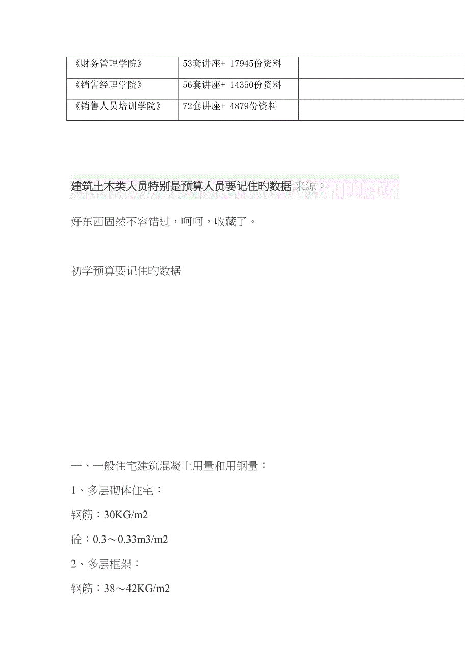 具体预算人员要记住的数据_第2页