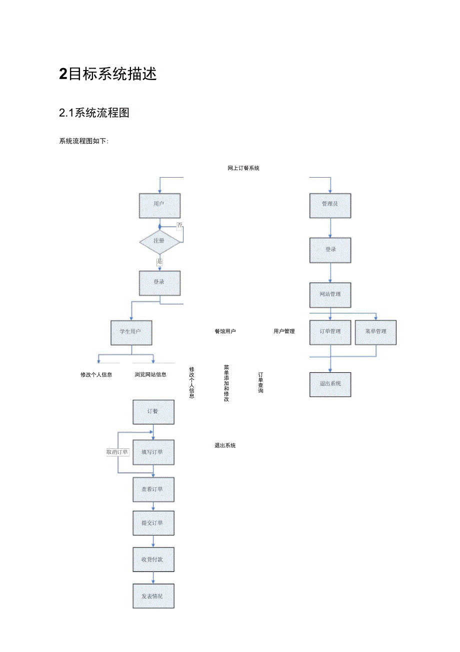 网上订餐系统需求分析调研_第4页