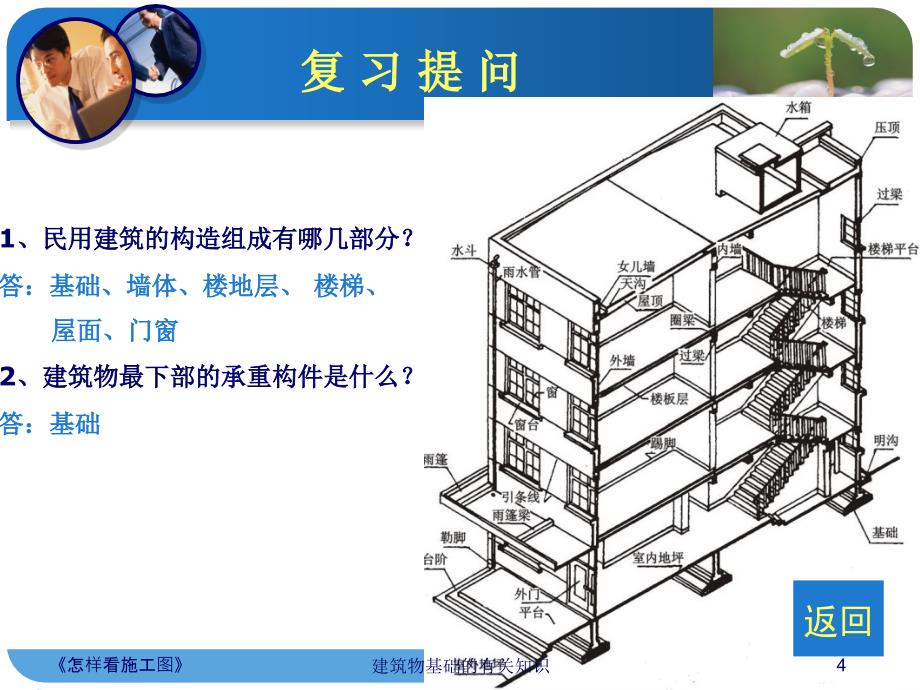 第9章A基础基本知识_第4页