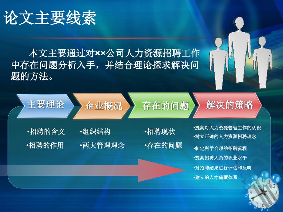 超经典人力资源管理毕业论文答辩模板-工作办公报告文书答辩标准模板精品投影片培训课件专题材料素材_第3页