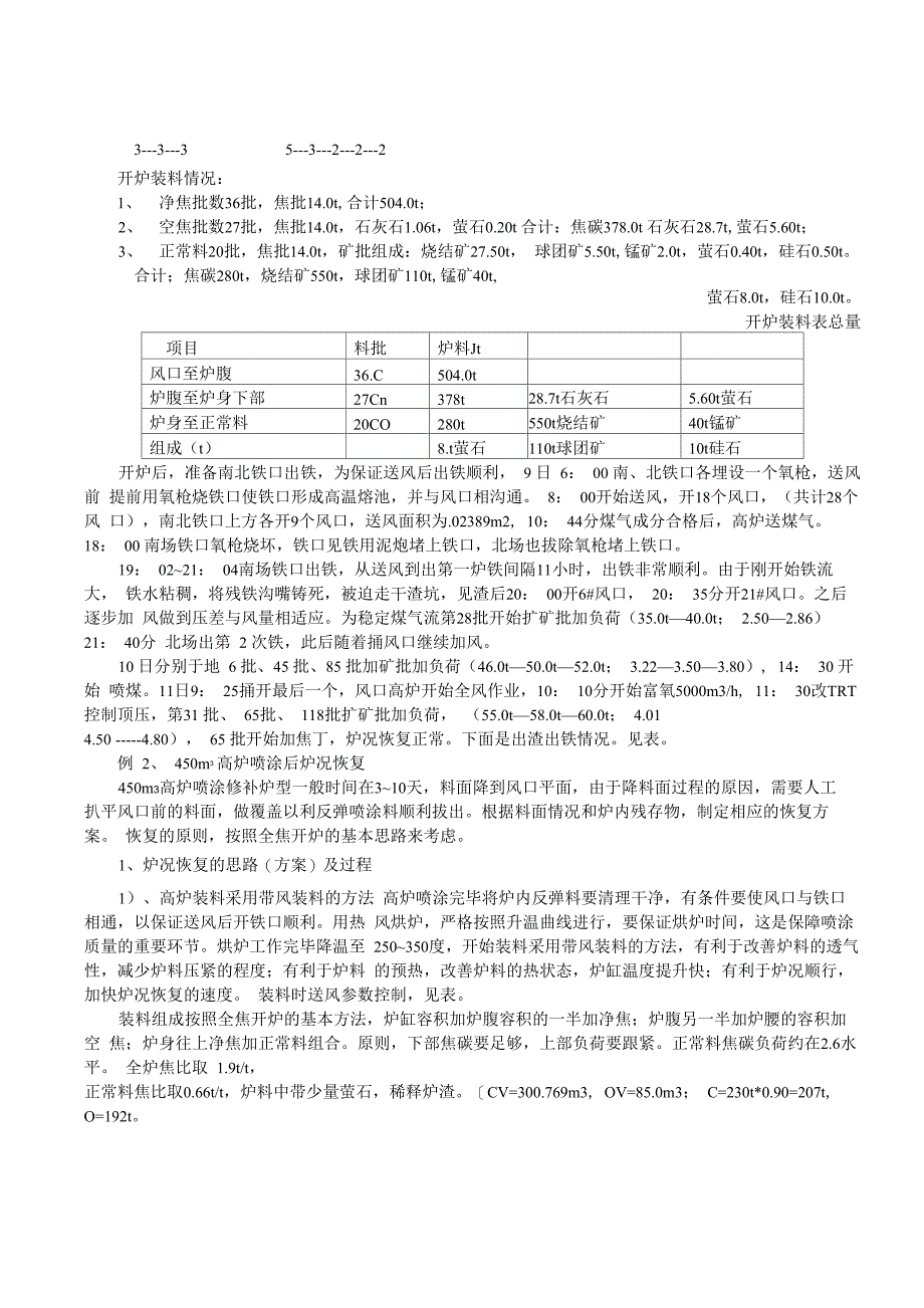 高炉喷涂的炉内操作操作_第2页