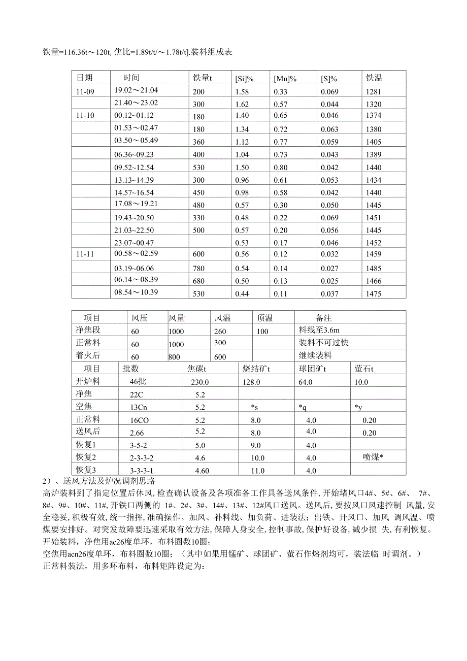 高炉喷涂的炉内操作操作_第3页