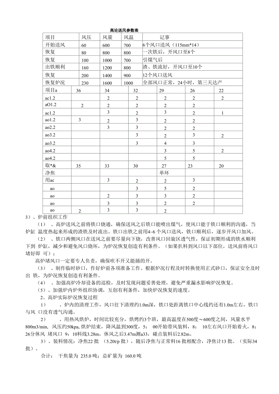 高炉喷涂的炉内操作操作_第4页