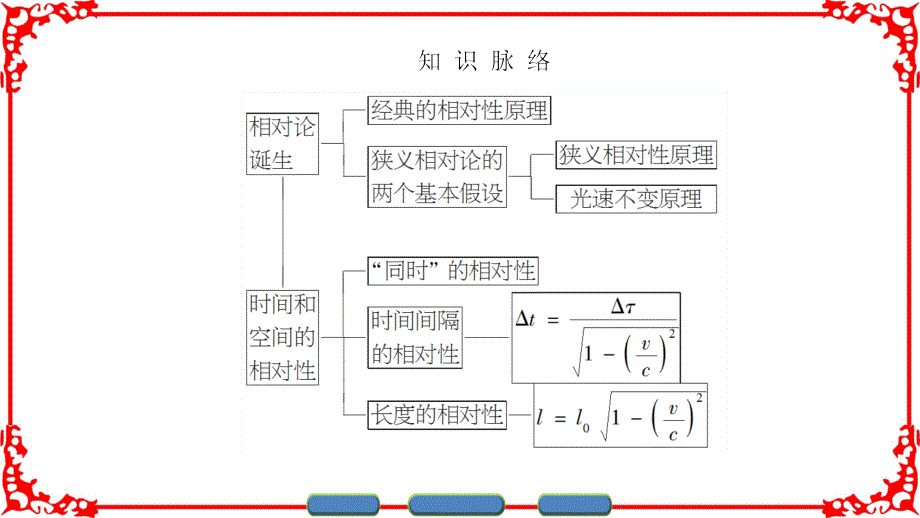 第15章12相对论的诞生时间和空间的相对性ppt课件_第4页