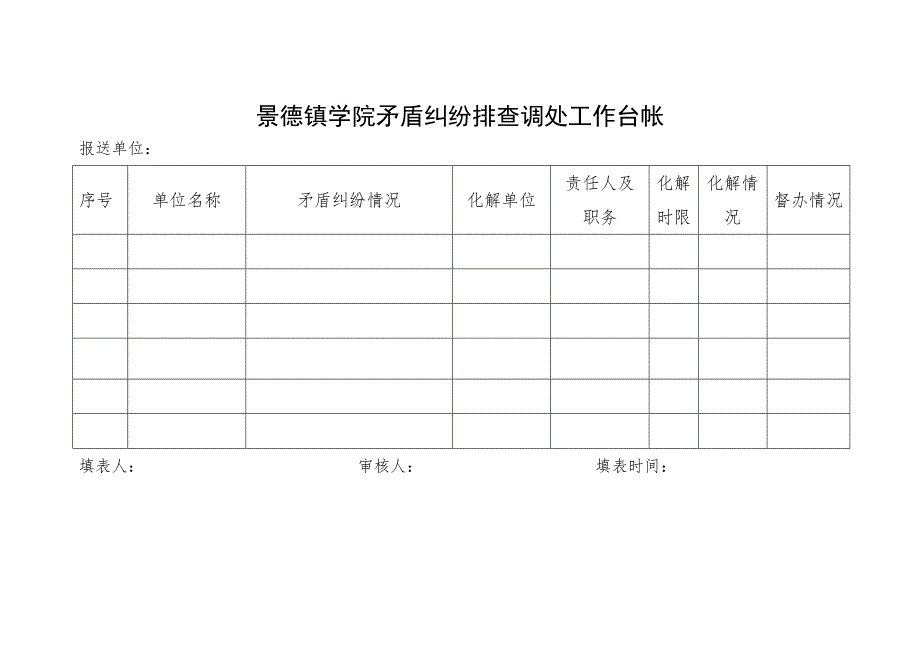 景德镇学院矛盾纠纷排查调处工作台帐_第1页