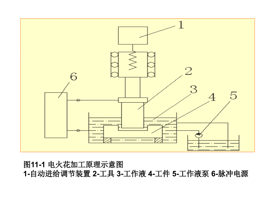 机械制造基础第十五章_第5页