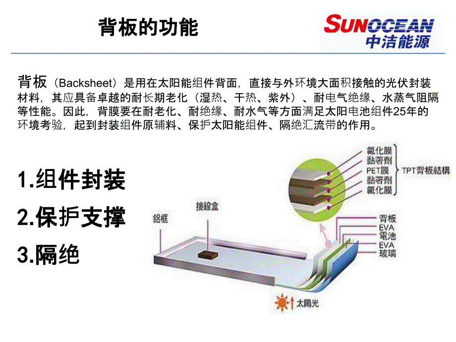 背板培训资料_第2页