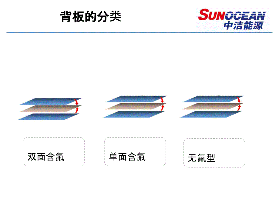 背板培训资料_第4页