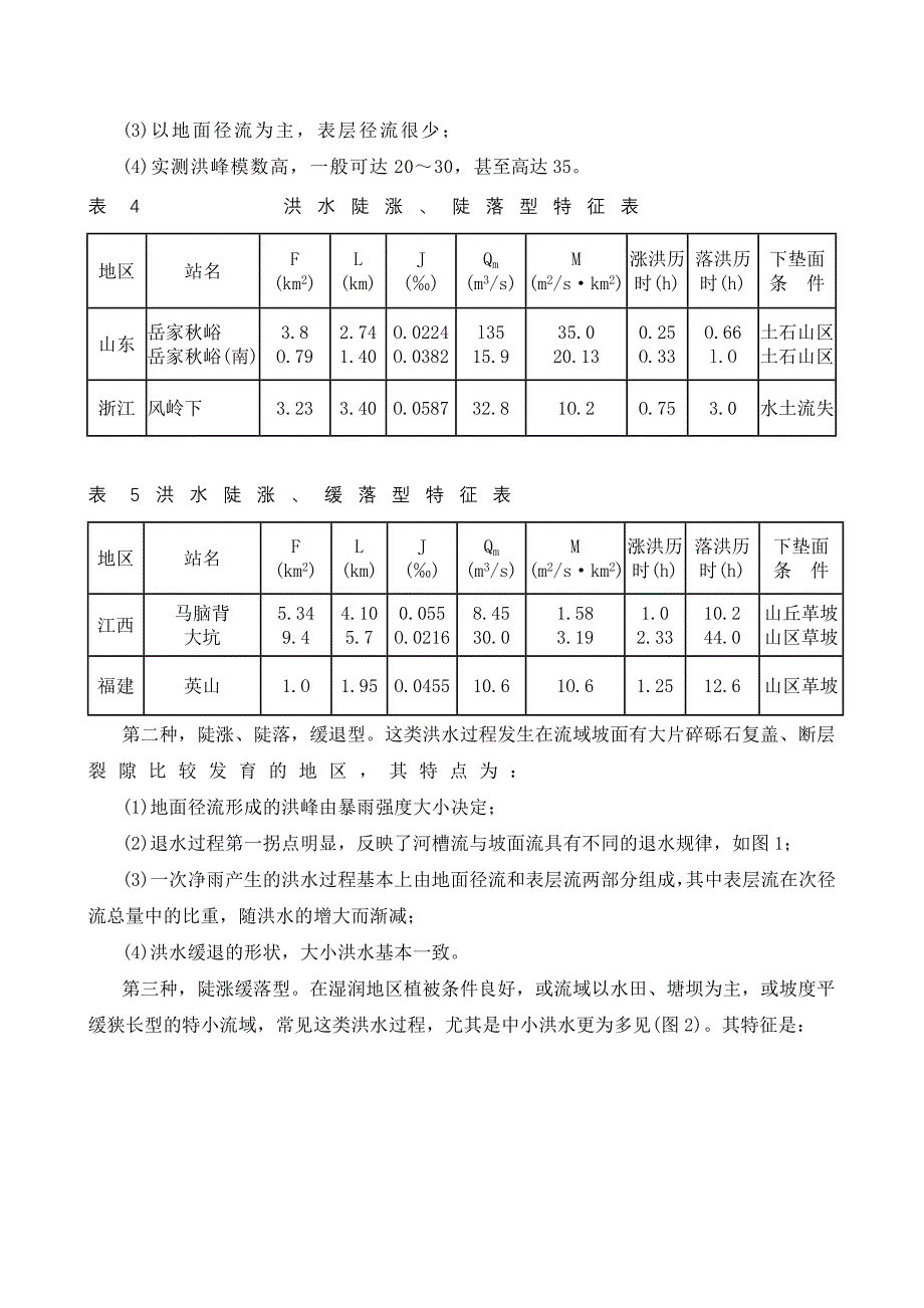 华东地区特小流域洪水参数研究.doc_第5页