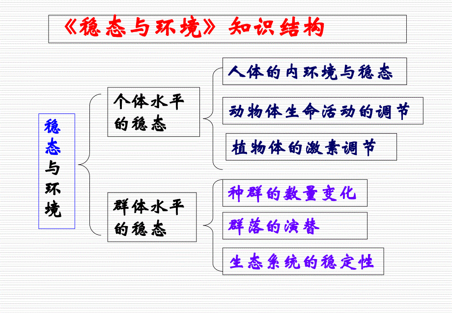 《细胞生活的环境》课件_第2页