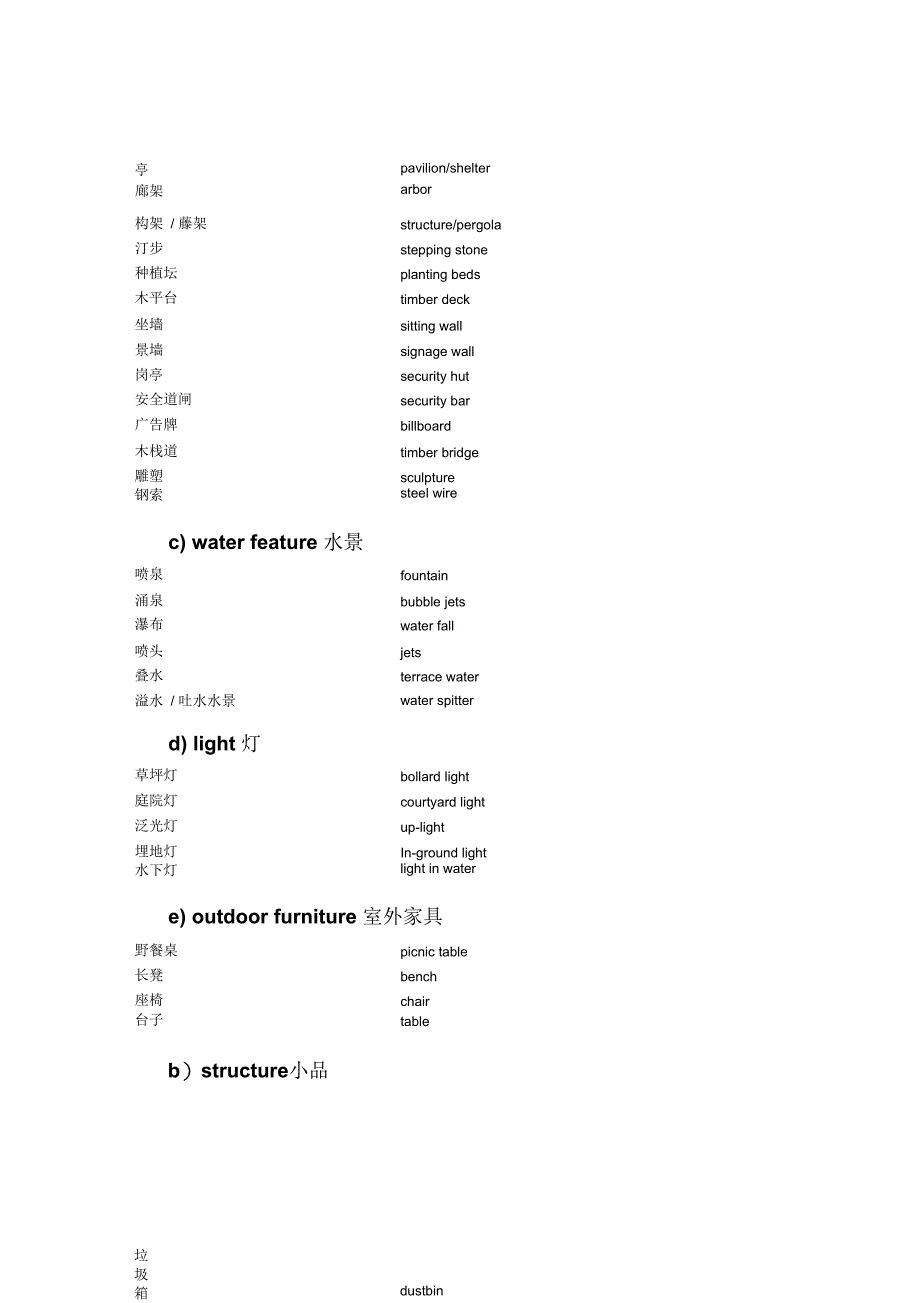 景观专业英文词汇解析_第4页