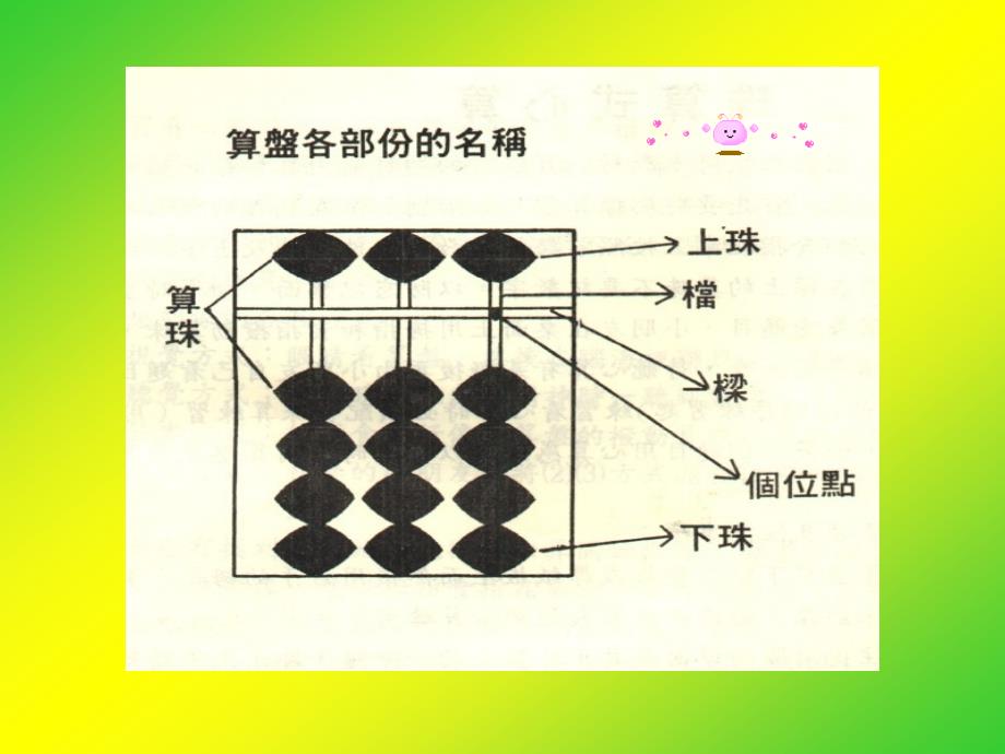 打算盘的要求_第2页