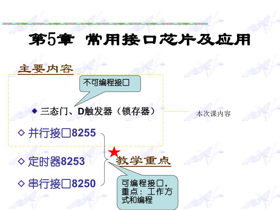 常用接口芯片及应用1_第1页