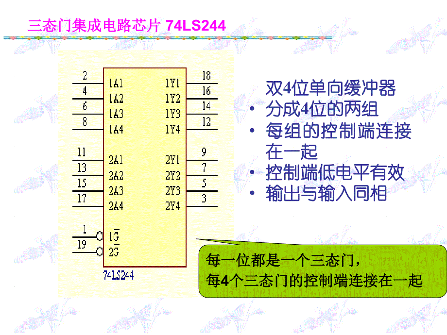 常用接口芯片及应用1_第3页