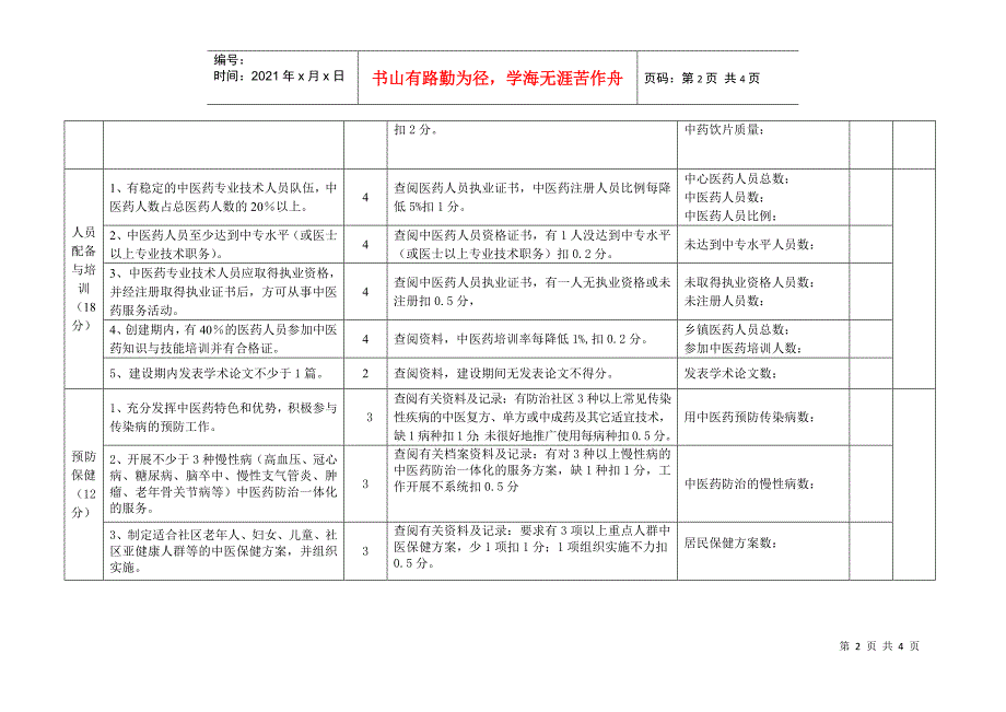 临夏州中医社区卫生服务中心建设标准(试行)_第2页