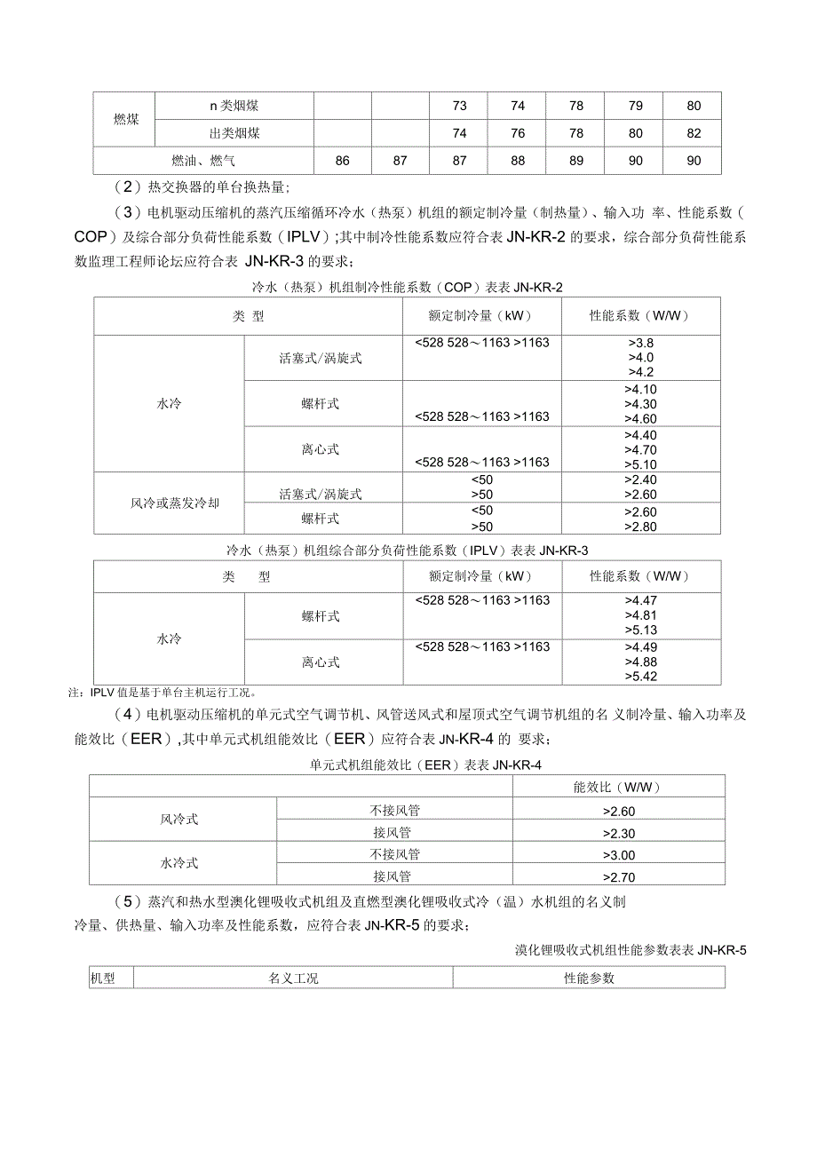 空调与采暖系统冷热源及管网节能工程监理质量控制细则_第3页