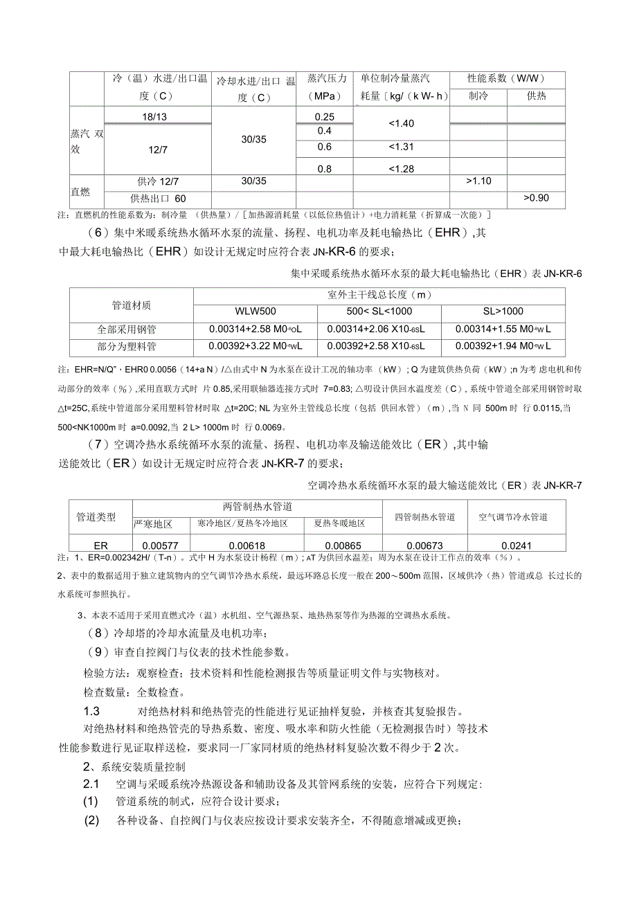 空调与采暖系统冷热源及管网节能工程监理质量控制细则_第4页