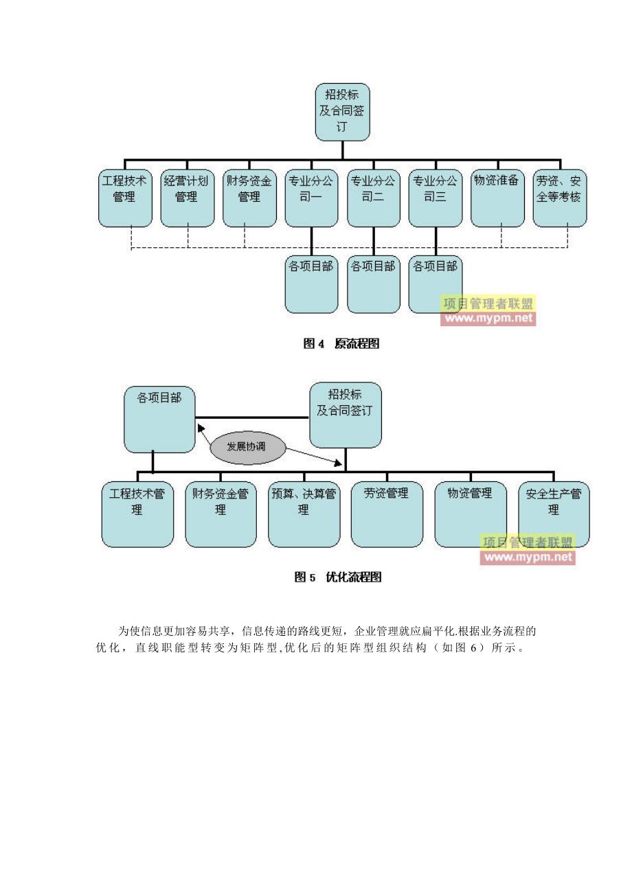 如何进行施工企业组织结构优化_第4页