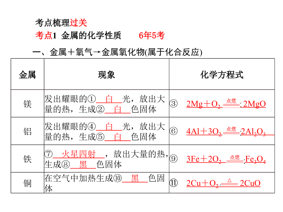 第11讲金属第2课时_第2页