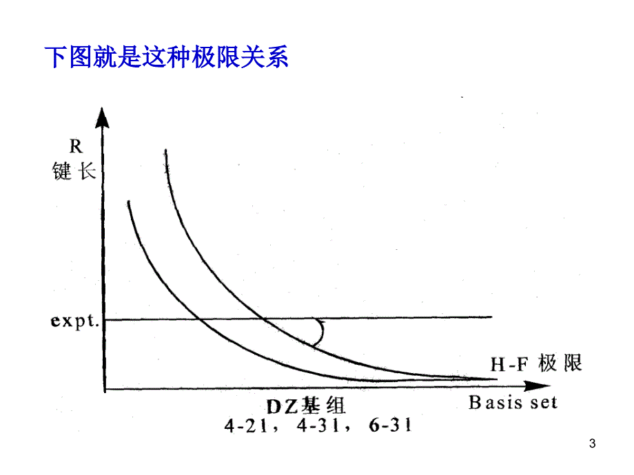 有关自洽场方法的讨论_第3页