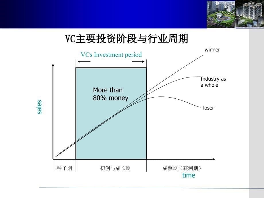 企业创业与风险投资_第5页