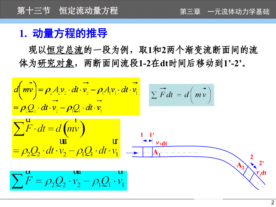 恒定流动量方程_第2页