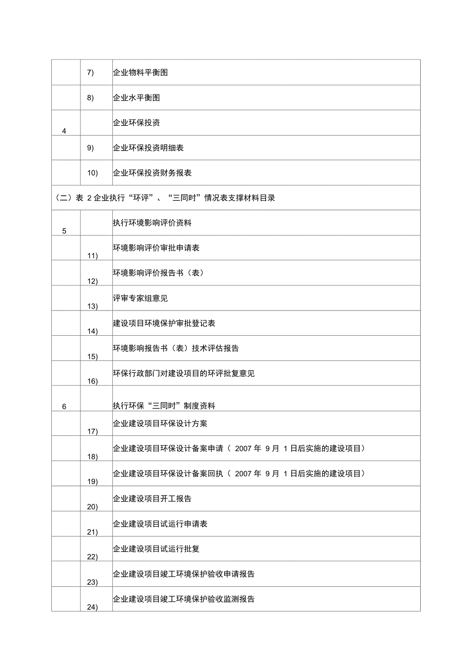 企业环保一企一档需要资料_第3页