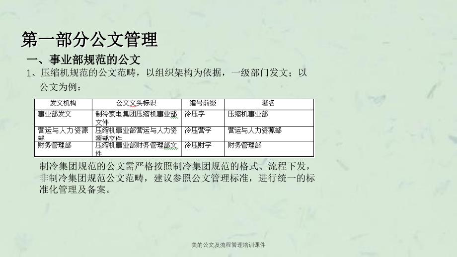 美的公文及流程管理培训课件_第3页