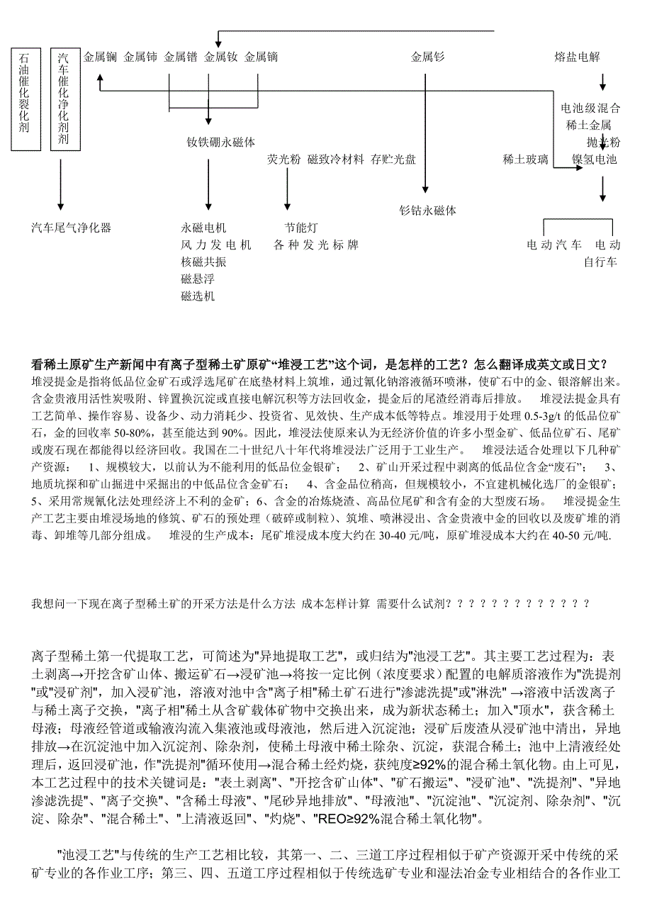 稀土生产工艺流程图.doc_第2页