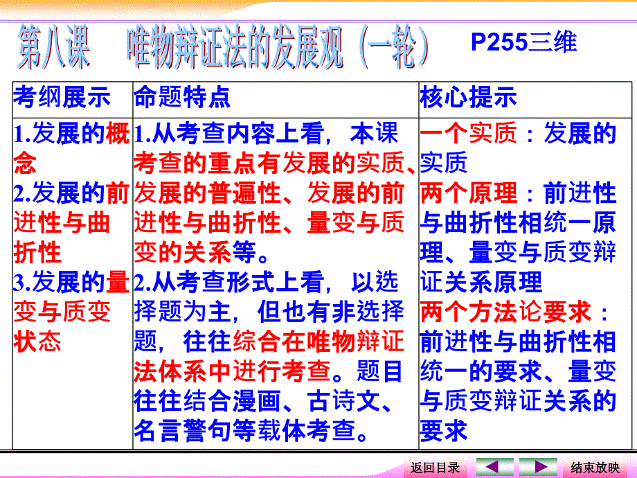 第八课唯物辩证法的发展观一轮_第1页