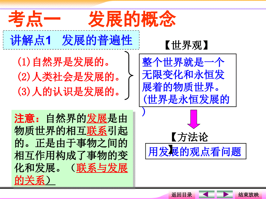 第八课唯物辩证法的发展观一轮_第2页