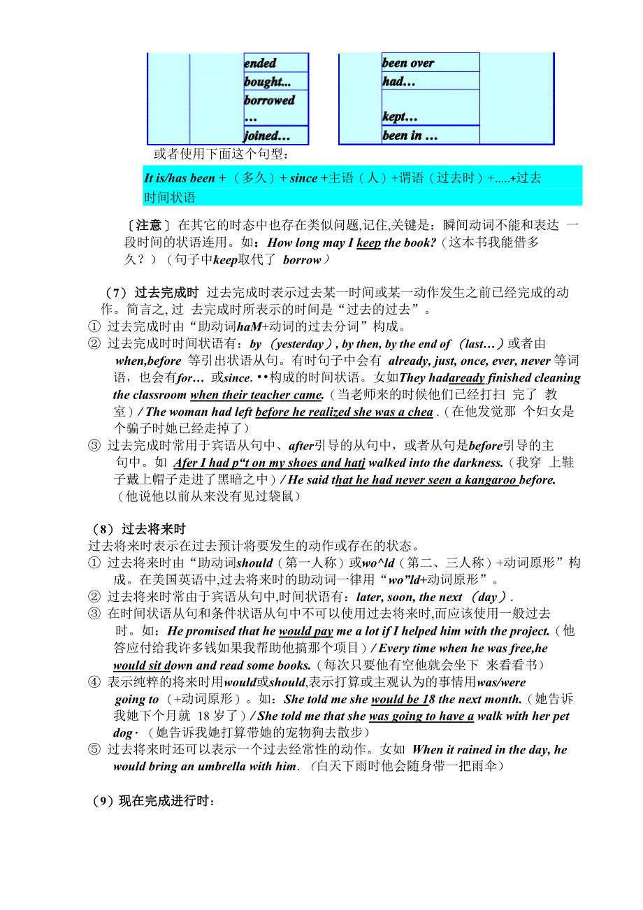 八种时态的具体用法_第4页