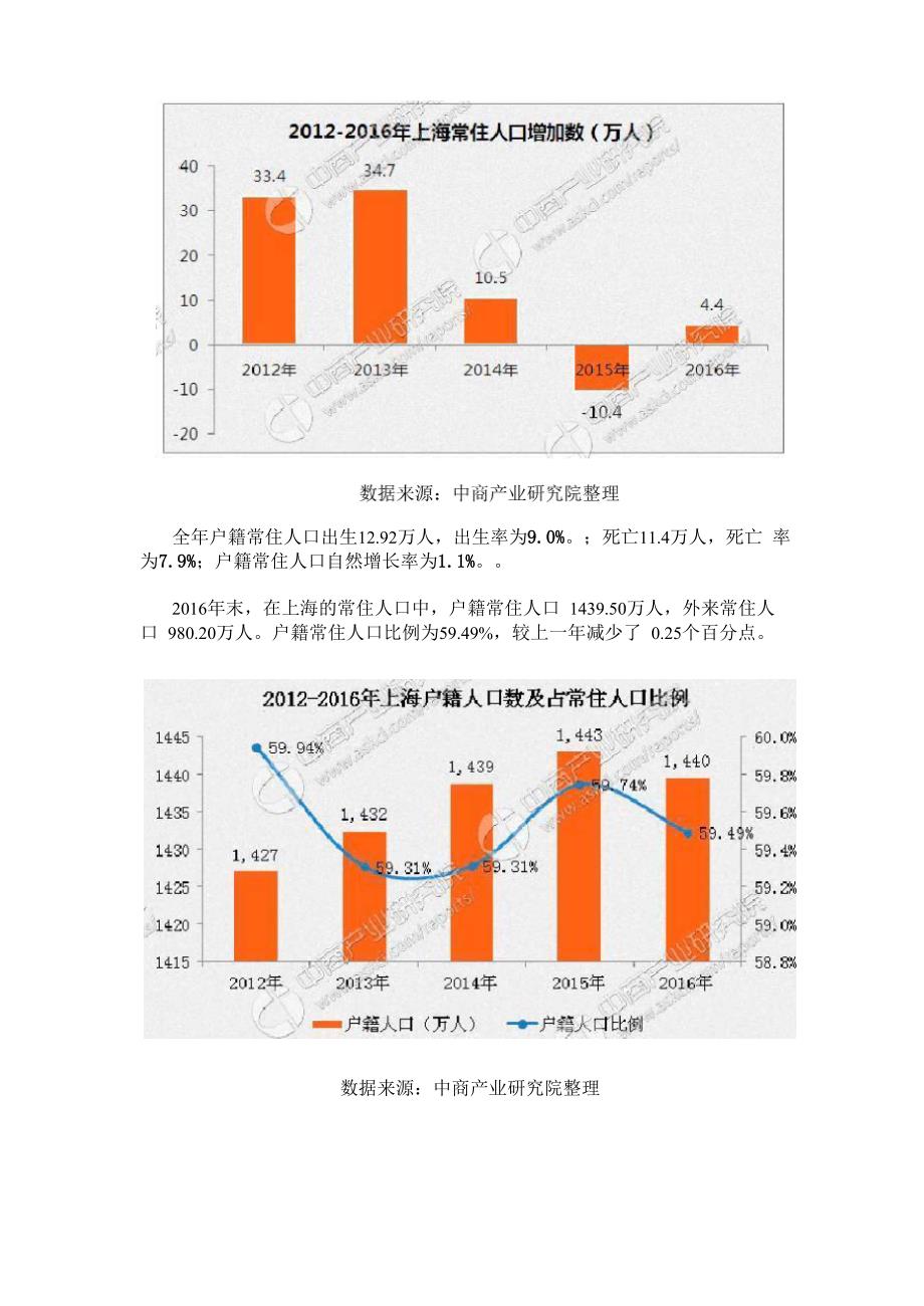 上海人口数据统计分析(2016年)_第3页