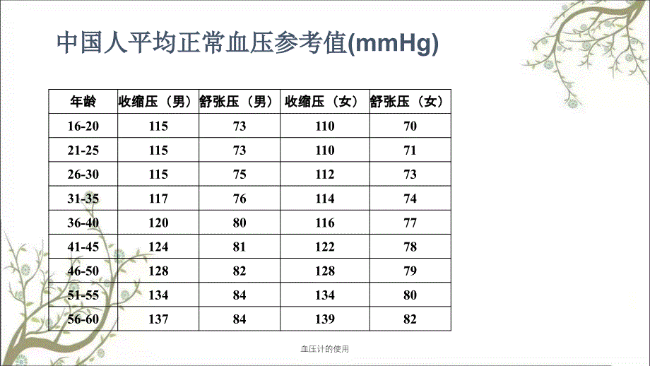 血压计的使用课件_第4页