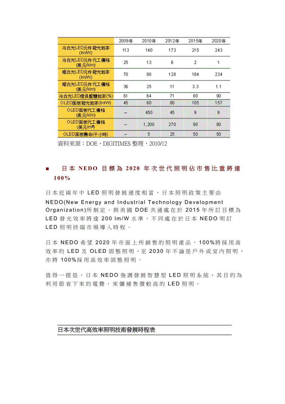 LED全球照明市场对比分析以及发展趋势_第4页