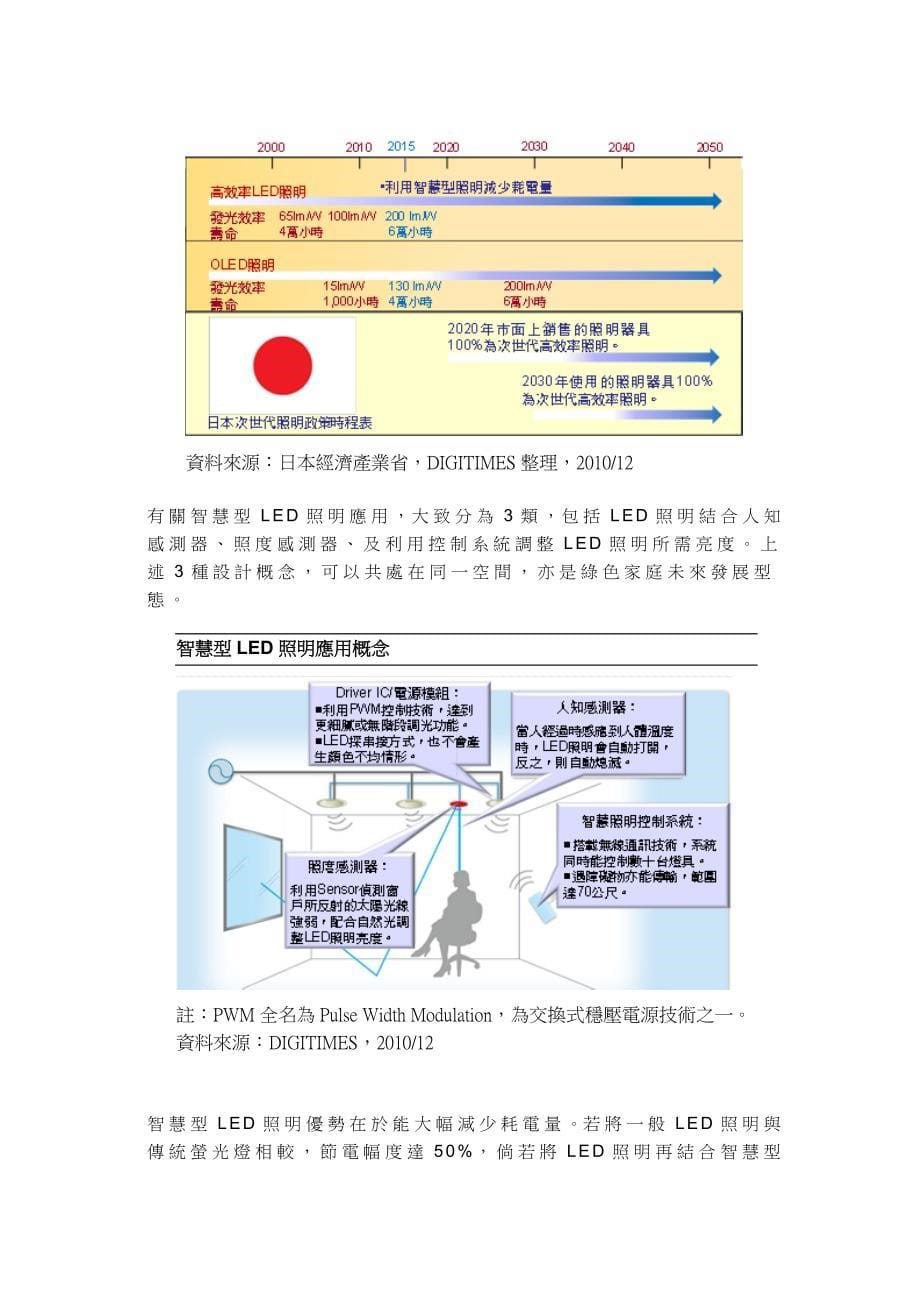 LED全球照明市场对比分析以及发展趋势_第5页