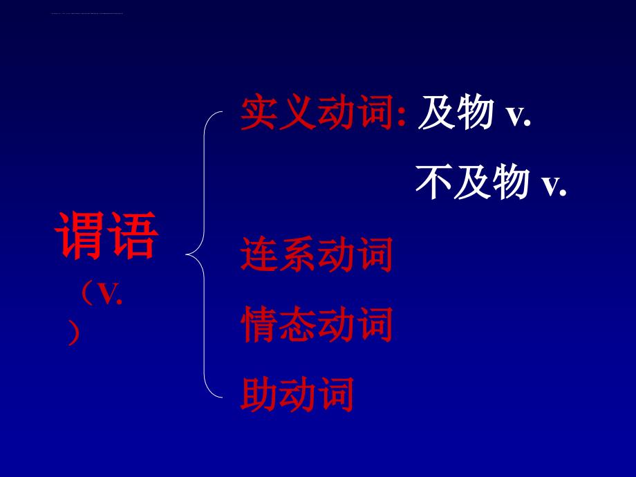 宾语从句(已整理)ppt课件_第4页