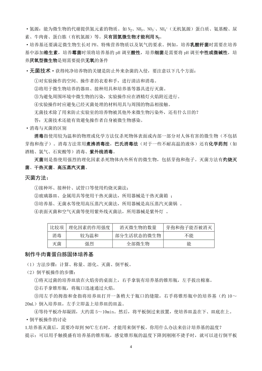 高中生物选修一生物技术实践知识点总结.doc_第4页