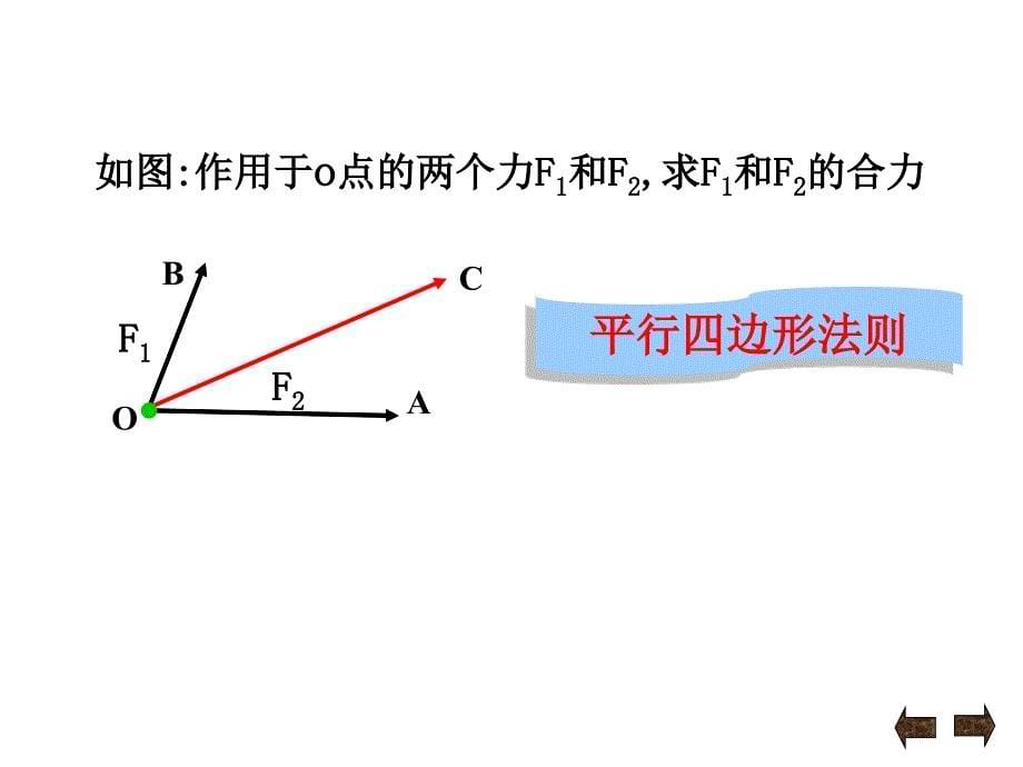 向量加法运算及其几何意义公开课ppt课件_第5页