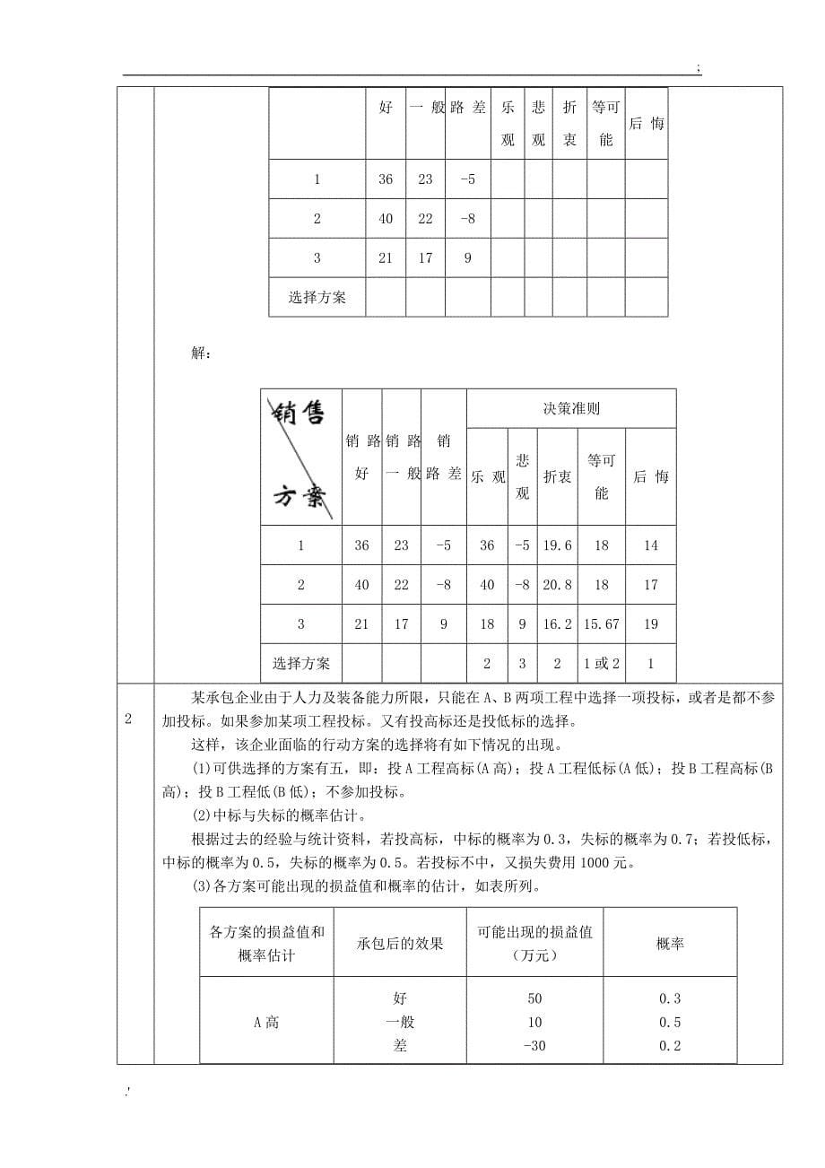 建筑经济与企业管理复习思考题_第5页