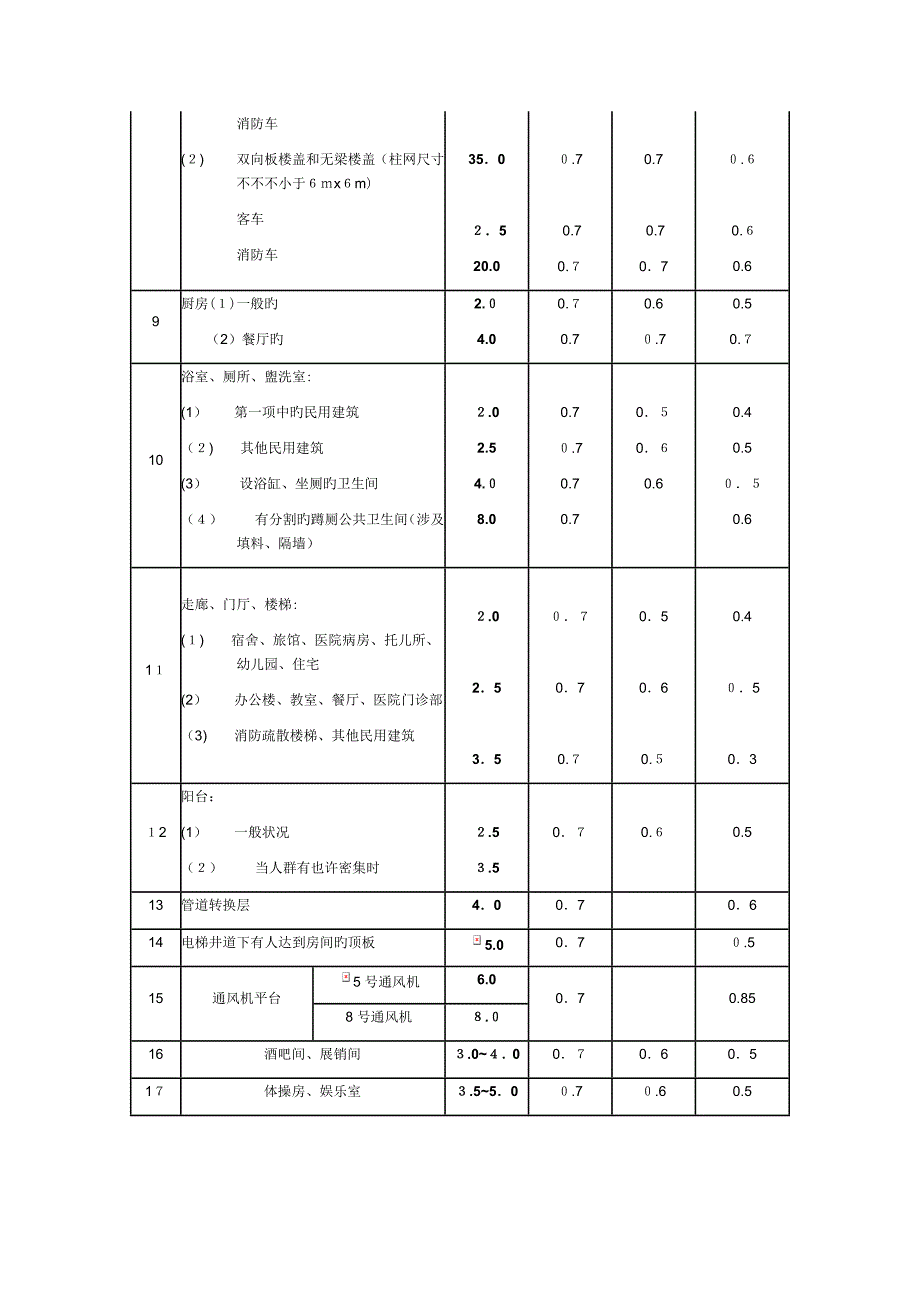 医院活荷载_第2页