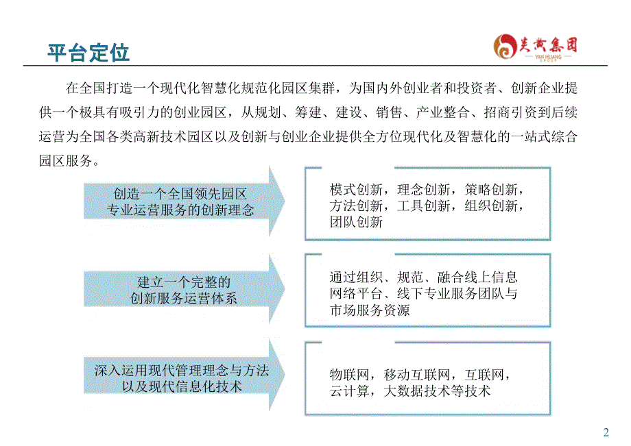 某园区综合运营平台项目建议书_第3页