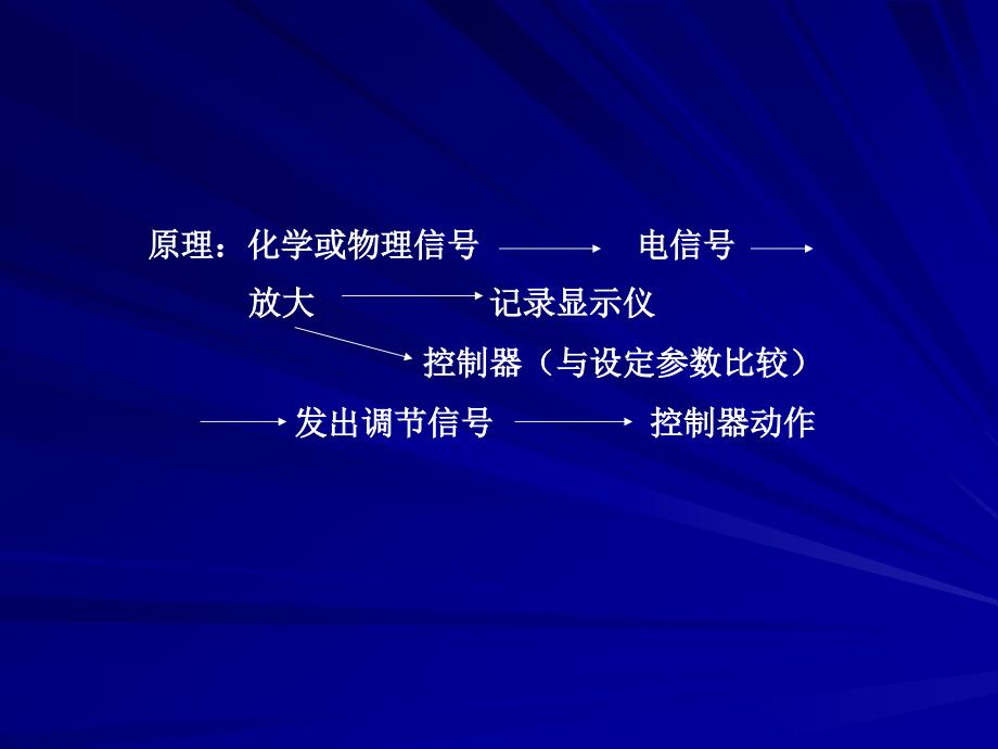 第六章发酵过程参数测定_第4页