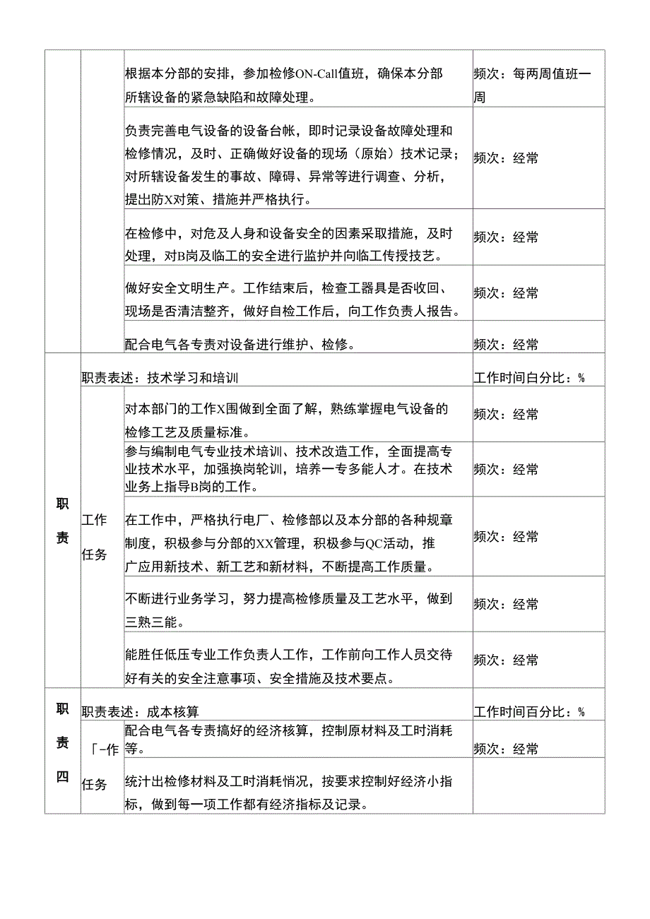 职务说明书-电气A岗_第2页